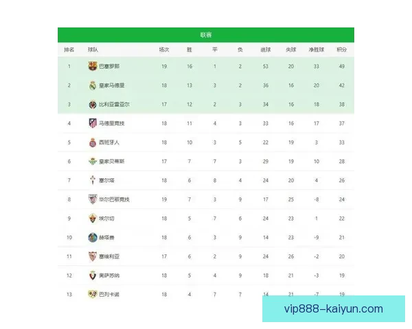 西甲对阵安排公布，球队备战新赛季状态备受关注