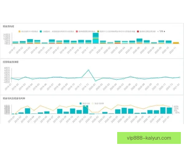 黄潜反击效率持续提升，状态引发关注
